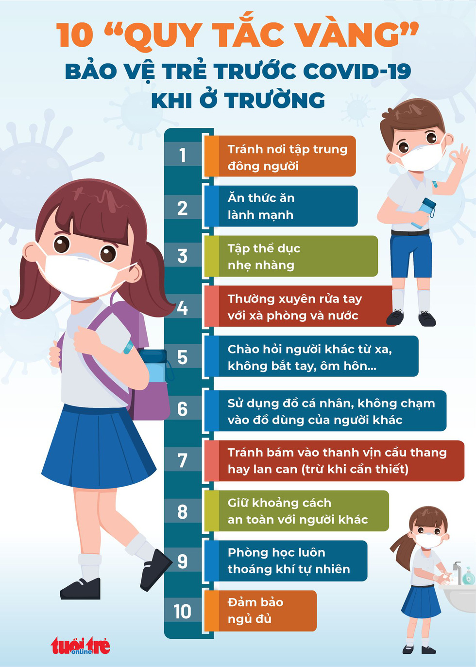 10 'quy tắc vàng' bảo vệ trẻ trước COVID-19 khi ở trường